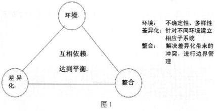 权变理论学派和西方管理名著 西方管理学名著提要