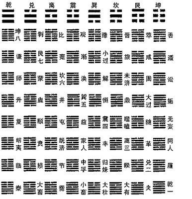 01讲 易经入门教程 解读易经64卦教程—在线播放—优酷网，视频高 易经八卦入门知识