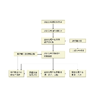 [中国人民财产保险股份有限公司]特种车辆保险 特种车辆必备保险