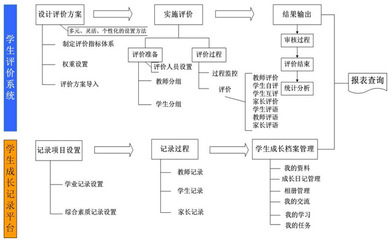 小学教师教学量化考核细则 班级量化考核细则