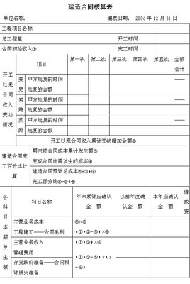 公司经营费用的常规财务处理 经营性财务费用