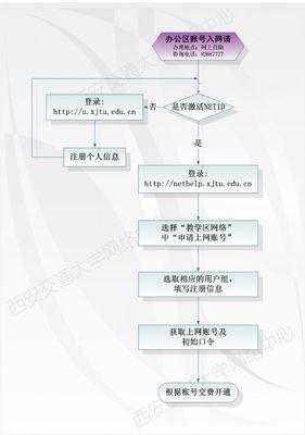 锐捷身份认证系统使用须知 锐捷认证系统