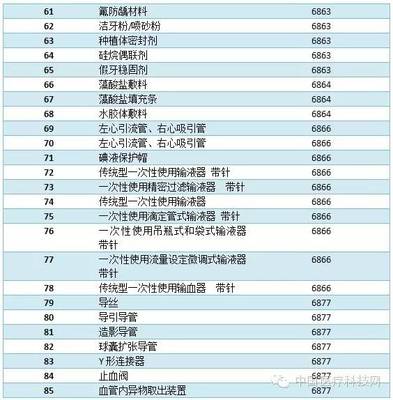 ★医疗器械行业分析报告（I） 医疗器械行业分析报告