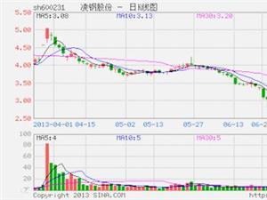 凌钢股份坐庄记 2016年凌钢股份重组