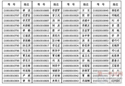 2015年江苏省选调生面试名单汇总 中央选调生 面试名单