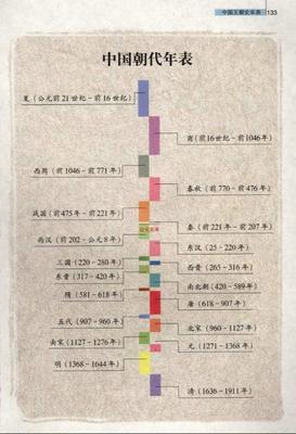 【初】日历史概况：时代vs中国朝代