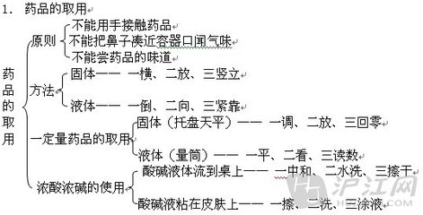 中考化学实验知识要点专题一化学实验 中考化学专题复习