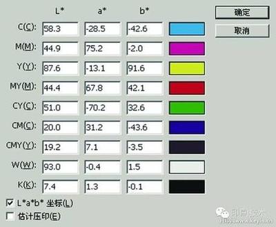 报纸印刷价格如何？ -天涯问答 办大专学历 天涯问答