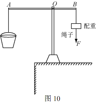 中考物理简单机械和功知识点总结 2016中考物理知识点