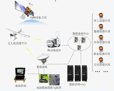 世界环节日我们能做些什么 我们能为环保做些什么