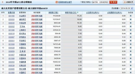 QFII、RQFII、沪港通进来后会买啥？ rqfii和qfii区别