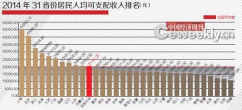 2014年内蒙古各市GDP和人均GDP排名 江苏各市人均gdp排名