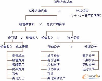 A管理模式有感 a管理模式 pdf 百度云