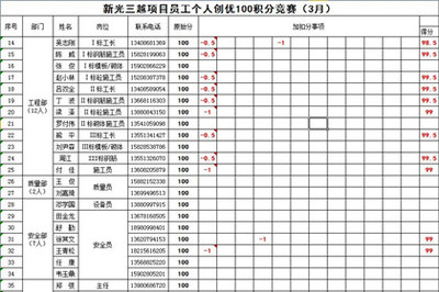 公司员工奖惩条例 质量考核奖惩制度