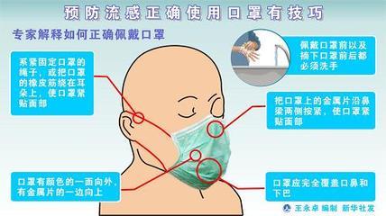 医用N92口罩N95口罩的正确用方法 医用口罩正确戴法视频