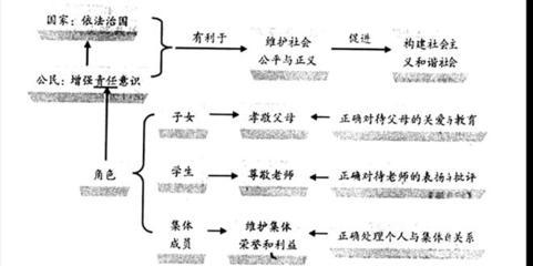 中考政治提升训练三七年级自尊自信自立自强不畏挫折意志坚强 大觉不畏苦意志金刚铸