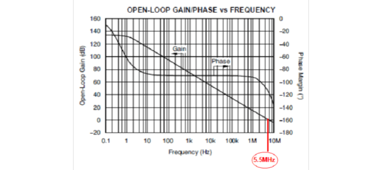 摆率与增益带宽积 运放增益带宽积