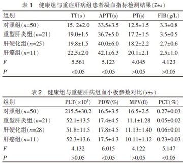 凝血因子检测的临床意义及应用 黄曲霉素m1抗体