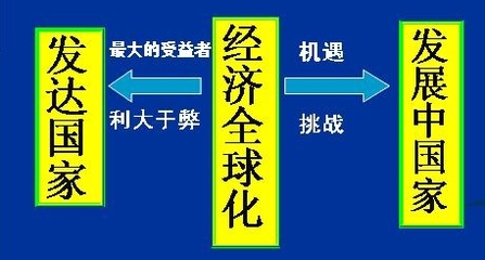 经济全球化对中国的积极影响 中国与经济全球化论文