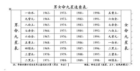 九星测命：2012年农历一月（2月4日——3月4日）三碧、四绿木星人