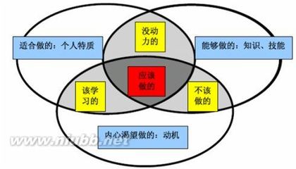 大学生职业生涯规划第三章职业倾向分析【新概念讲堂 竹妃大讲堂