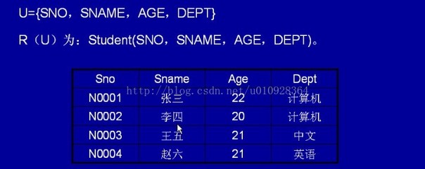 数据库函数依赖 数据库 无损连接