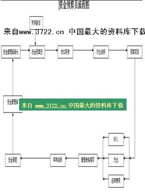 财务分析管理制度/财务预算管理办法 企业财务预算管理制度