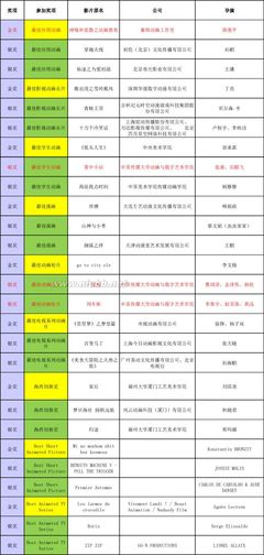 2015年第八届厦门国际动漫节金海豚奖获奖名单 厦门电视台主持人名单