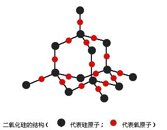 二氧化硅 金刚石