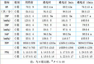 【转】无抽搐电休克治疗（MECT） emct电休克无抽搐治疗