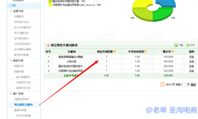 通过量子恒道如何诊断店铺 店铺诊断