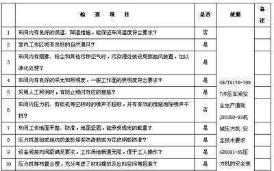 安全检查表和作业条件危险性评价法的运用 作业条件危险性分析