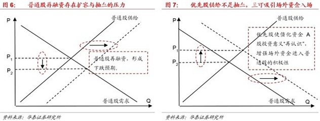 优先股利好岂可误读？正本清源银行股王者归来！-银行业优先股深度 河南正本清源