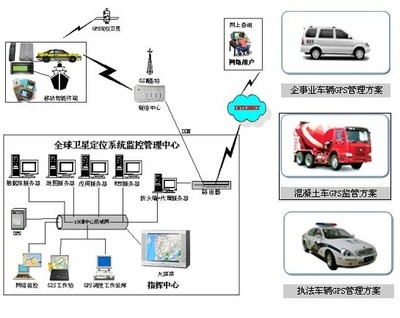 最好用GPS监控防盗器GPS卫星监控定位系统龙图星踪GPS 龙图星踪