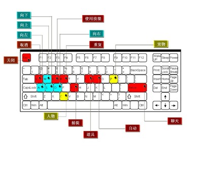 详细说说cad最为常用的基本命令都有哪些 dos常用命令详细讲解