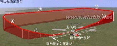 五边起降,飞五边,五边进场,五边飞行 第一个垂直起降飞行器