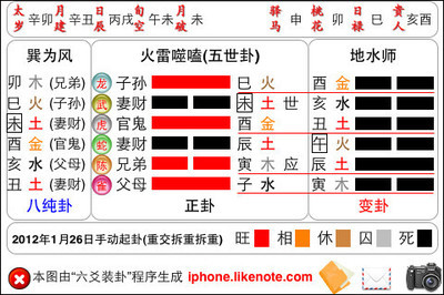 周易六爻装卦口诀 六爻装卦法