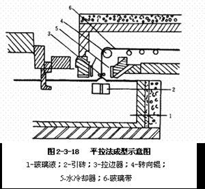 《玻璃工艺学》第三章 玻璃生产工艺 玻璃工艺学试题