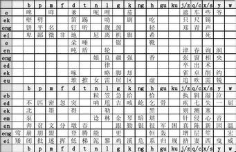 粤语拼音表 粤语拼音翻译