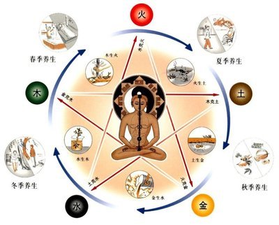 养生以睡眠为先，要有高质量的睡眠 于飞心里高质量睡眠