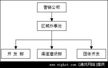 白酒销售渠道规划案例 销售渠道案例