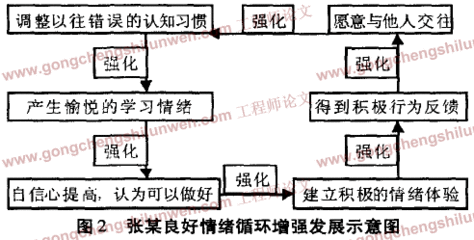 大学生的人际交往分析与调查_ciciyu 大学生人际交往