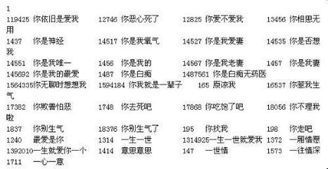 爱情数字暗语大全 数字代表的爱情含义