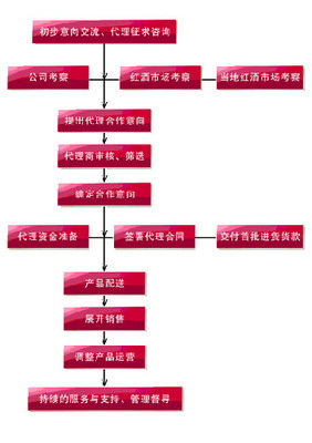 新起步的企业该如何做好网络推广？ 上海企业网络推广外包