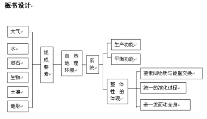 高中地理说课稿模板 地理说课评课