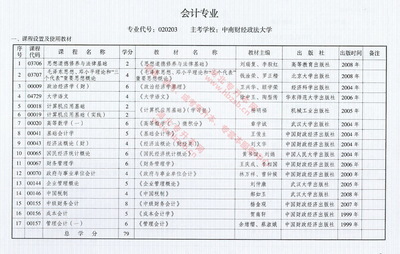 新会计准则下的开办费财税处理 新准则开办费会计分录