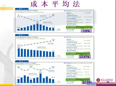 请问大家农行基金定投有哪些基金呀？ 农行基金定投手续费