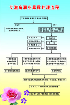 艾滋病职业暴露的处理 护士职业暴露处理流程