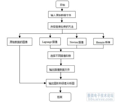 基于MATLAB的语音信号处理 图像处理相关设计