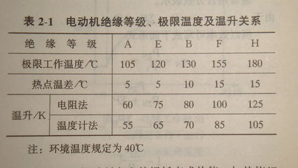 电机温升和绝缘等级 电机的温升等级